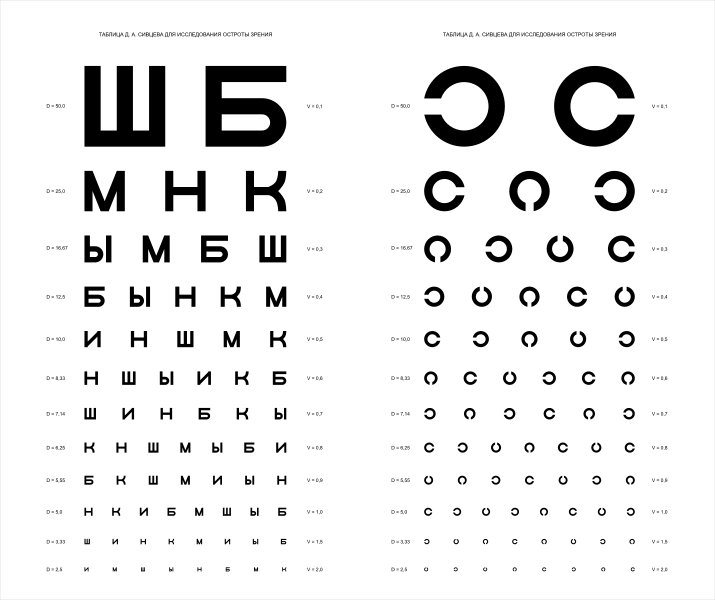 Таблица Снеллена для проверки зрения
