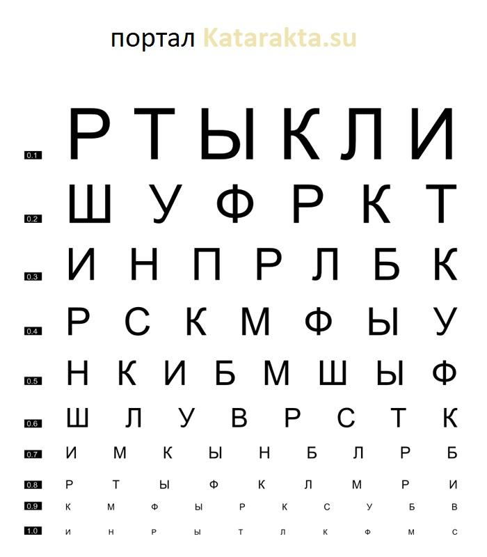 proverka zreniya online big
